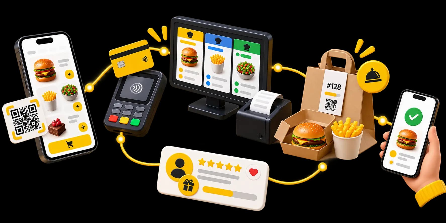 A takeaway order moving through the Waiterr ecosystem