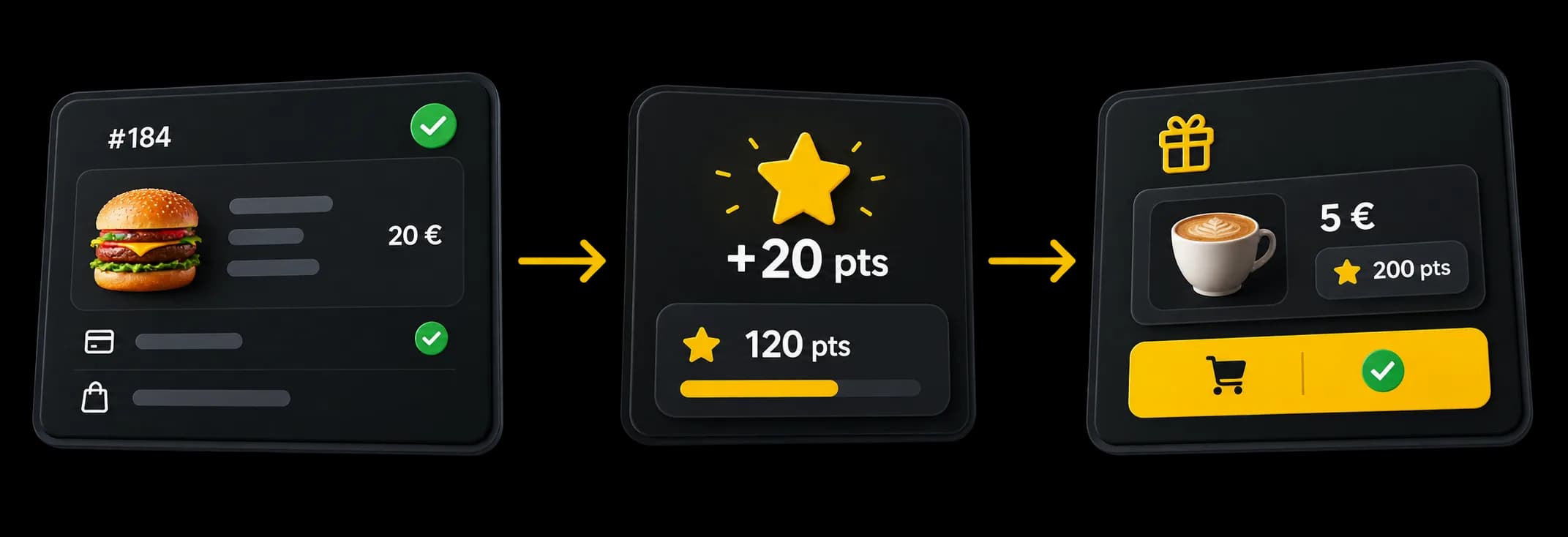 An eligible order, the points being added, then a reward