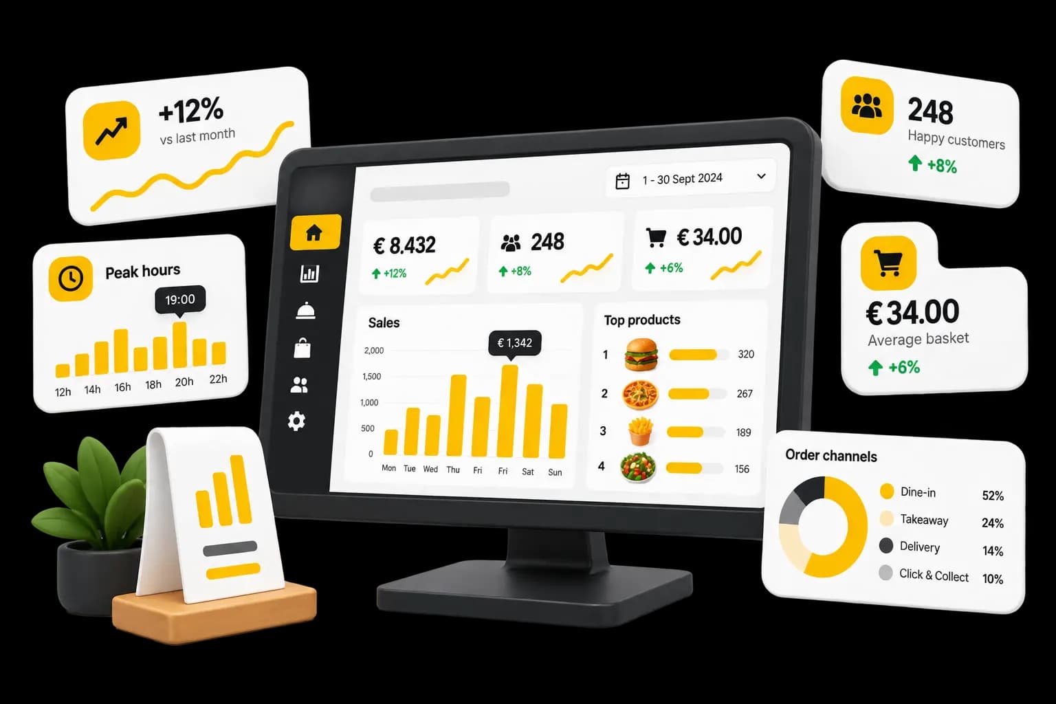 Tableau de bord Waiterr — analytique et performance restaurant