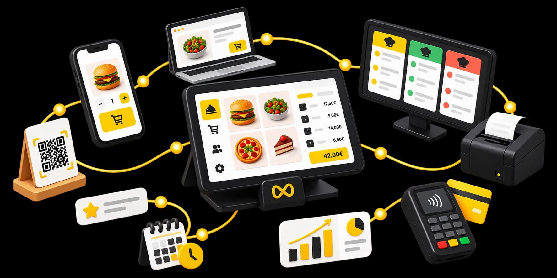 Waiterr — un écosystème connecté pour la restauration
